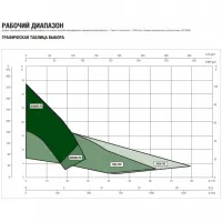 Насос погружной для систем канализации и дренажа DRENAG FX 15.11 TNA DAB 60191238 Нижний Новгород